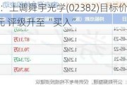里昂：上调舜宇光学(02382)目标价至57港元 评级升至“买入”