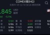 COMEX 期铜：跌至一个月新低，库存持续增长