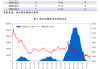 热卷期货 HC2410：需求回升，成本推动上涨