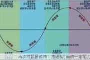 再次冲顶很孤独！市场5月面临一定阻力？