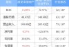 中建富通(00138.HK)9月26日耗资35.4万港元回购468.6万股