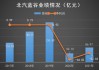 北汽蓝谷(600733.SH)子公司北汽新能源5月销量同比增长33%