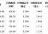 周黑鸭(01458.HK)6月3日耗资197.48万港元回购109.25万股