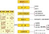 股票算法模型建立：如何建立股票算法模型