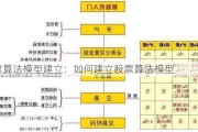 股票算法模型建立：如何建立股票算法模型