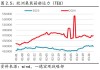 马士基AE6航线：开舱价$6800/FEU升至$6898 需求支撑运价高位震荡