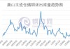 唐山钢市午间播报：钢坯出厂持稳，库存总量约 74.69 万吨