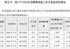 赣粤高速：长城人寿增持1%公司股份