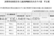 赣粤高速：长城人寿增持1%公司股份