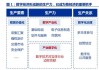 华源证券：关注消纳产业链相关的投资机会