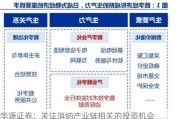 华源证券：关注消纳产业链相关的投资机会