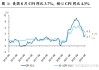 美国8月CPI同比上涨2.5% 连续5个月回落