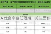 豆粕：USDA 优良率略低预期，关注面积报告和天气