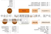 中金公司：关注通用设备出口需求、国产化、民生消费等领域