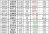 沪金涨 0.02%，沪银跌 1.86%：国内期货夜盘多数下跌