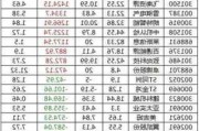 沪金涨 0.02%，沪银跌 1.86%：国内期货夜盘多数下跌