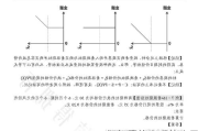 期权平价定理的应用