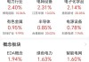 康姆泰克通讯盘中异动 下午盘大幅上涨5.28%报3.19美元