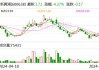 新黄浦：2023年年度分红每股派0.028元（含税）