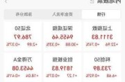 4只ETF单日成交近235亿元，资金借道宽基猛抄底