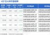 华友钴业今日大宗交易折价成交171.68万股 成交额3620.73万元