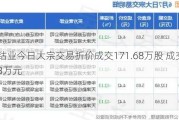 华友钴业今日大宗交易折价成交171.68万股 成交额3620.73万元