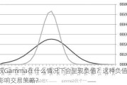 期权Gamma在什么情况下会呈现负值？这种负值如何影响交易策略？