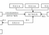 期权期货信托的结构与风险管理