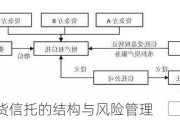 期权期货信托的结构与风险管理