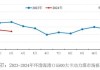 上海航运交易所：沿海综合运价指数上涨4.1%，煤炭市场采购氛围良好