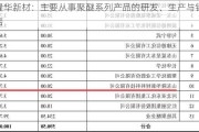 隆华新材：主要从事聚醚系列产品的研发、生产与销售