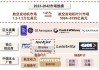 中金：全球航空供应链重塑 国内企业出海正当时