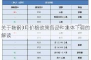 关于鞍钢9月价格政策各品种集体下调的解读