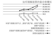 如何理解股票的复合年增长率