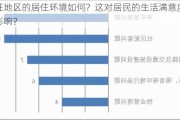 贾汪地区的居住环境如何？这对居民的生活满意度有何影响？