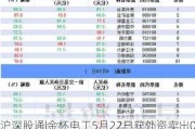 沪深股通|***电工5月22日获外资卖出0.02%股份