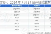 宁波韵升：2024 年 7 月 31 日开临时股东大会