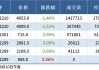 铁矿石期货主力合约：6 月 11 日跌 4%，报 807 元/吨