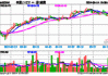 MSCI 中国 A50 互联互通人民币指数：上涨 0.8%