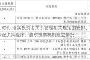 新铝时代:落实投资者关系管理相关规定的安排、股利分配决策程序、股东投票机制建立情况