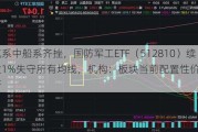 中航系中船系齐挫，国防军工ETF（512810）续跌逾1%失守所有均线，机构：板块当前配置性价比尤为显著