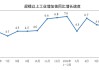 7月经济“供强需弱” 下阶段增长动能有望增强