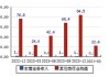 同惠电子：公司拟回购不超过222.22万股公司股份