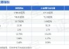 洛阳钼业(03993.HK)盈喜：预期上半年净利同比增加638%-716%