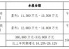 格力博上半年预盈1.15亿至1.35亿元 同比大幅扭亏