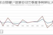 光储需求在回暖，这家公司二季度净利环比大增1400%