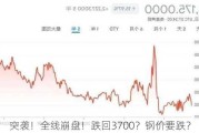 突袭！全线崩盘！跌回3700？钢价要跌？