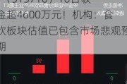 贵州茅台加速寻底，食品ETF（515710）10日吸金超4600万元！机构：食饮板块估值已包含市场悲观预期