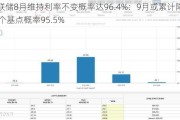 美联储8月维持利率不变概率达96.4%：9月或累计降息25个基点概率95.5%