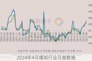 2024年4月煤炭行业月度数据